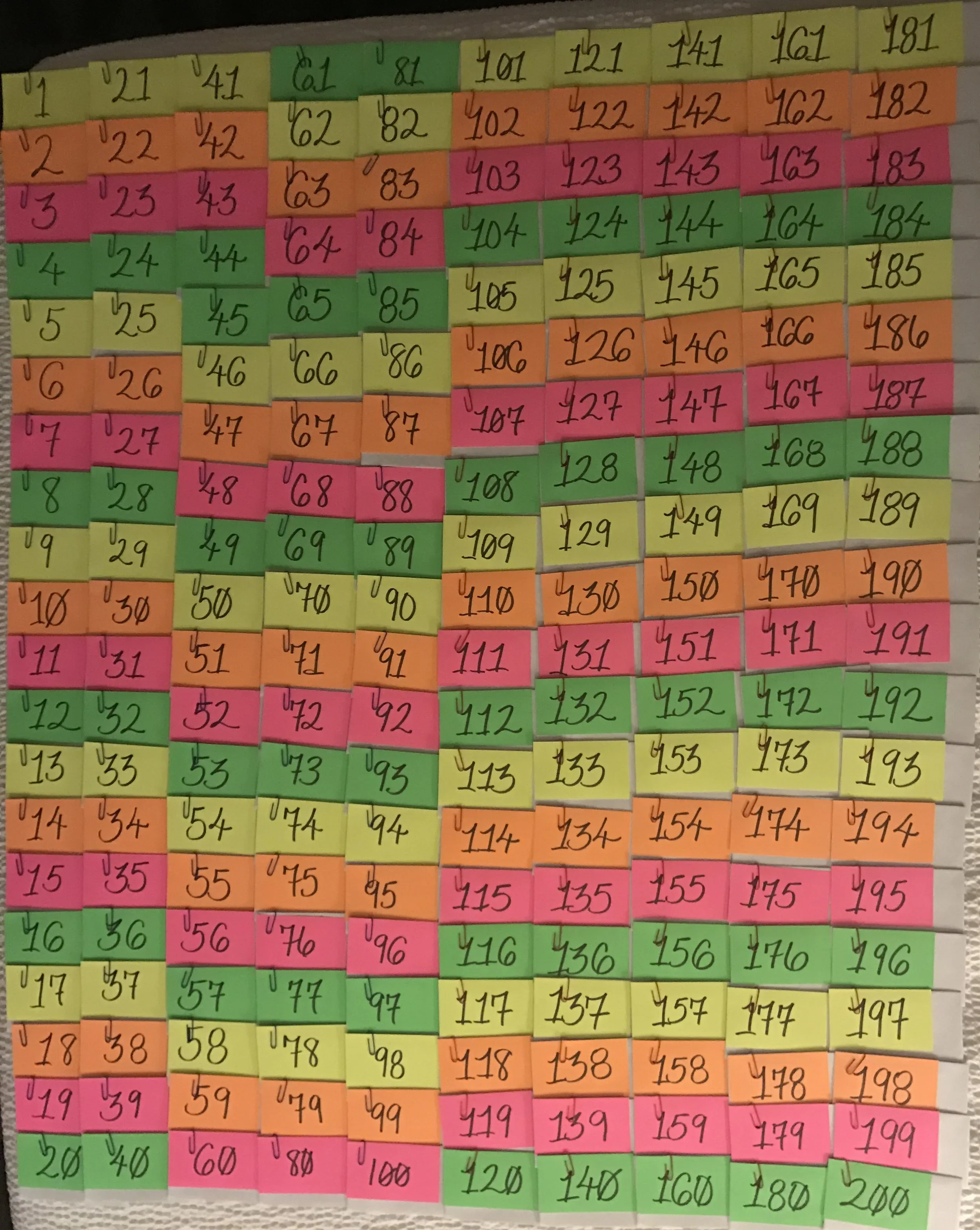 My Very First Fundraiser