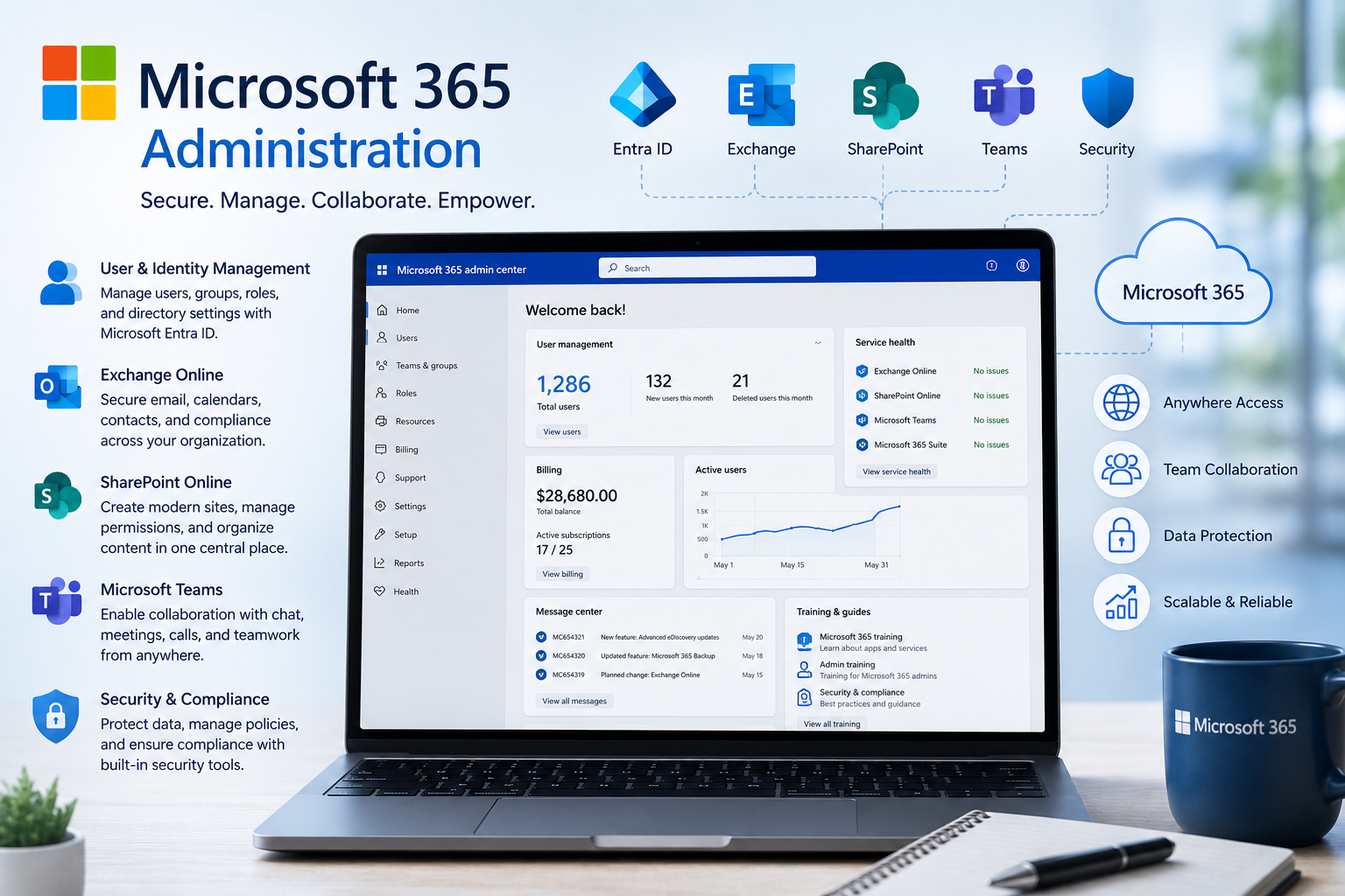 Microsoft 365 Administration
