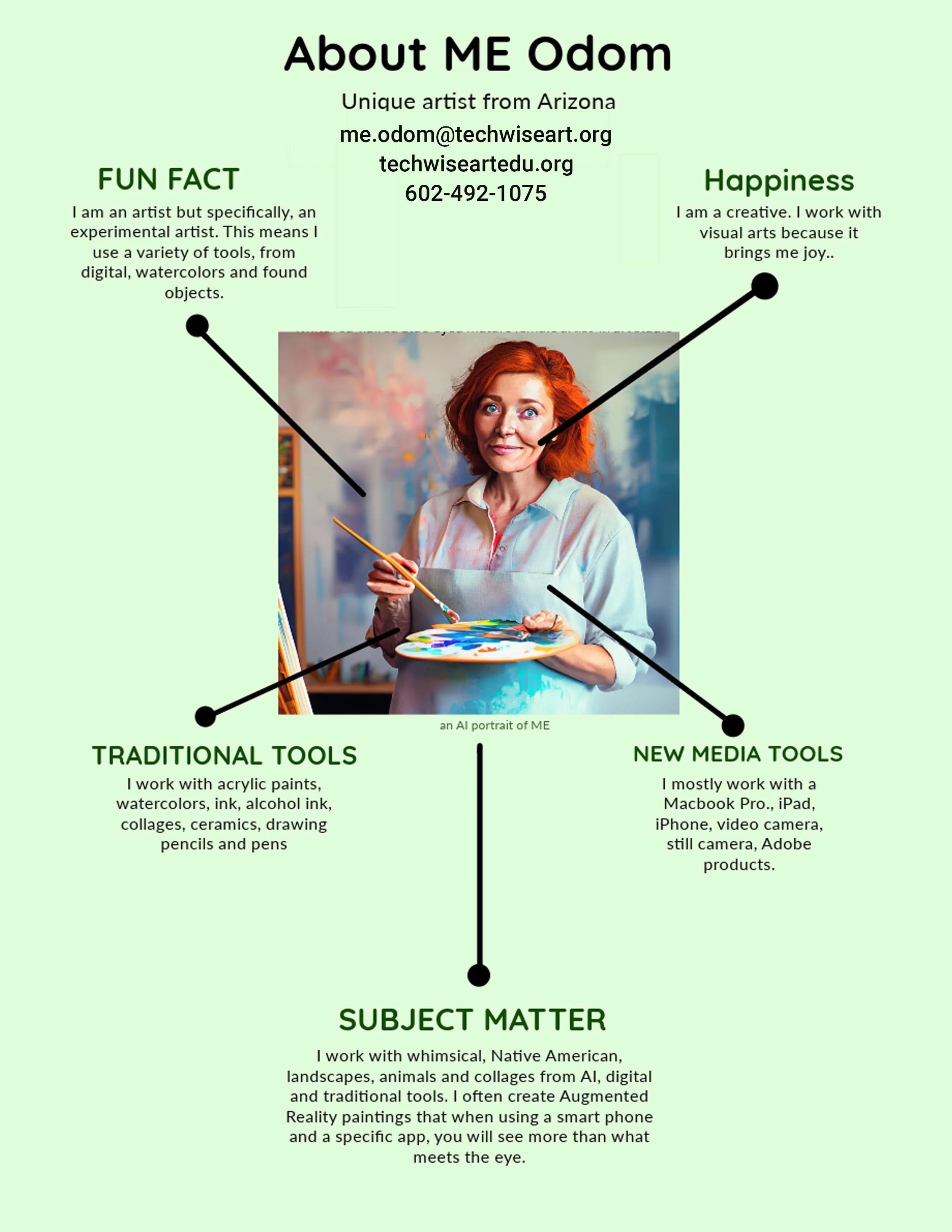 An infographic about ME Odom, a unique artist from Arizona. It includes contact information, fun facts about experimental art using digital and traditional tools, and the subject matter of their work involving whimsical, Native American landscapes, animals, and collages, often incorporating augmented reality.