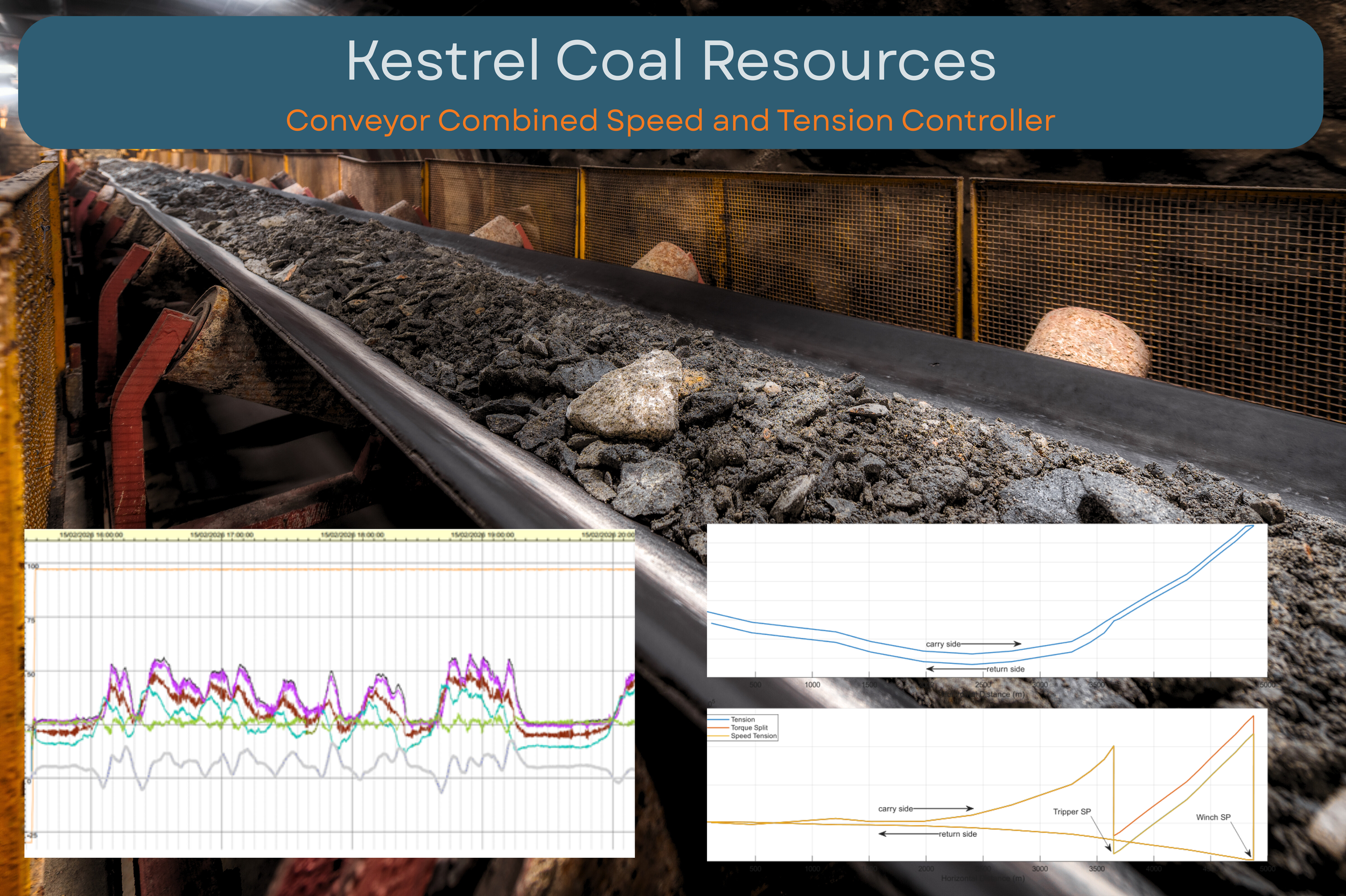 Kestrel South Conveyor Torque Control
