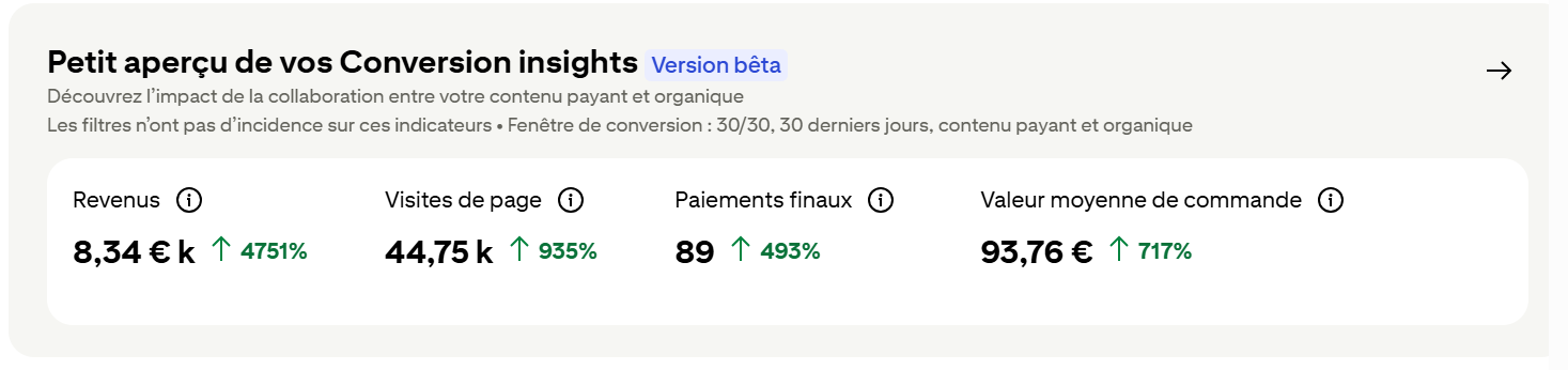 Résultats Pinterest de Julie : 11M d’impressions, 16k clics sortants, 400k audience engagée, générés grâce à l’accompagnement Pinterest d’Anaïs.
