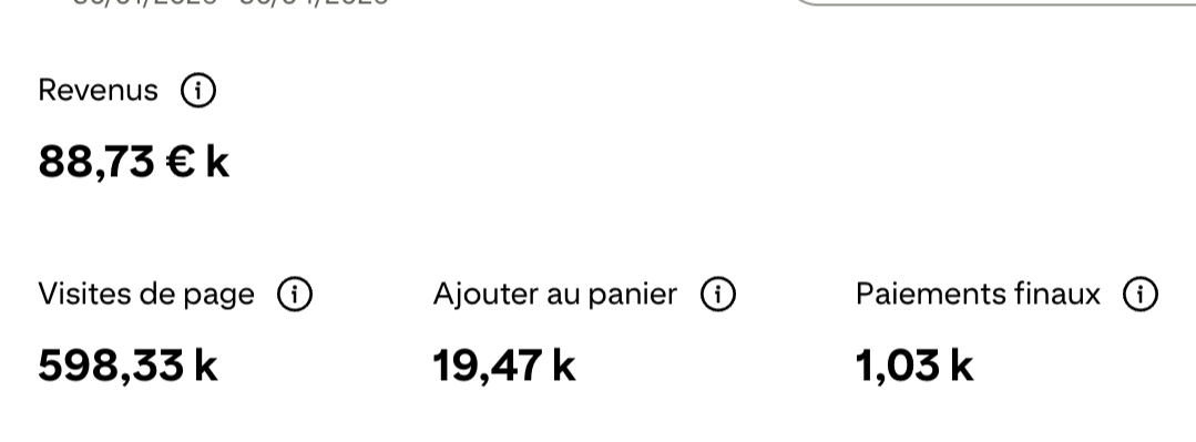 Résultats Pinterest de Julie : 11M d’impressions, 16k clics sortants, 400k audience engagée, générés grâce à l’accompagnement Pinterest d’Anaïs.