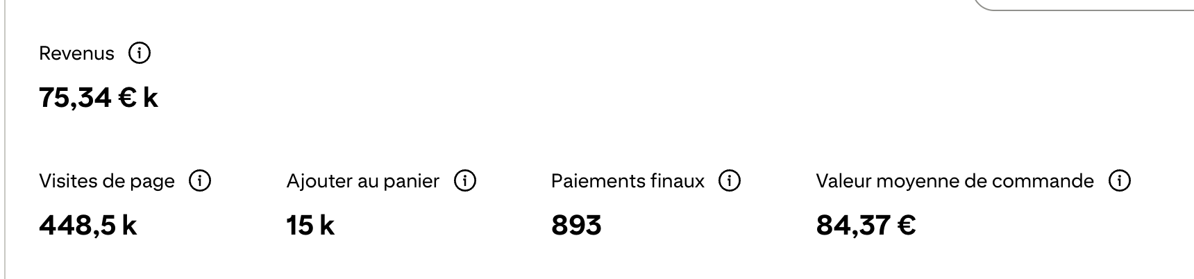 Capture d'écran d'un tableau de statistiques de vente pinterest montrant les revenus, visites de page, ajouts au panier, paiements finaux et valeur moyenne de commande.