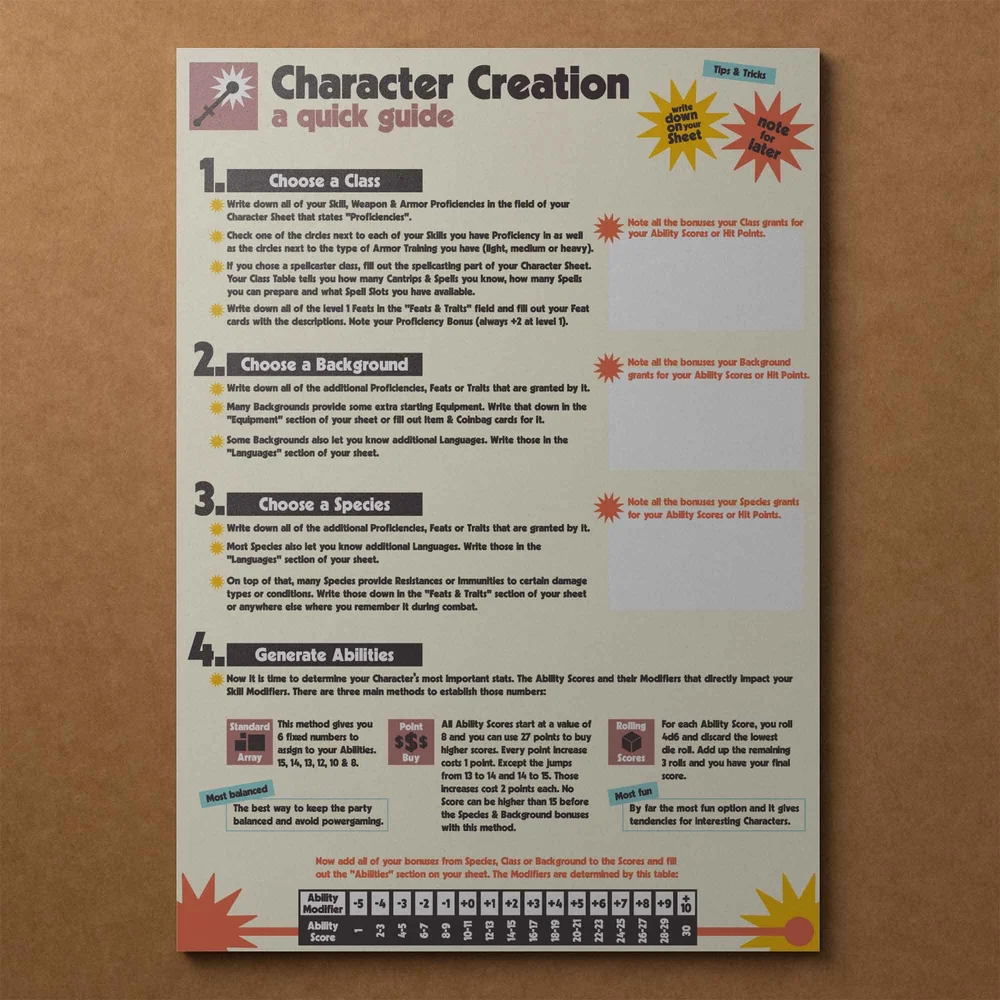 DnD Character Sheet Ranger Class - Innovative Retro Design - Class ...