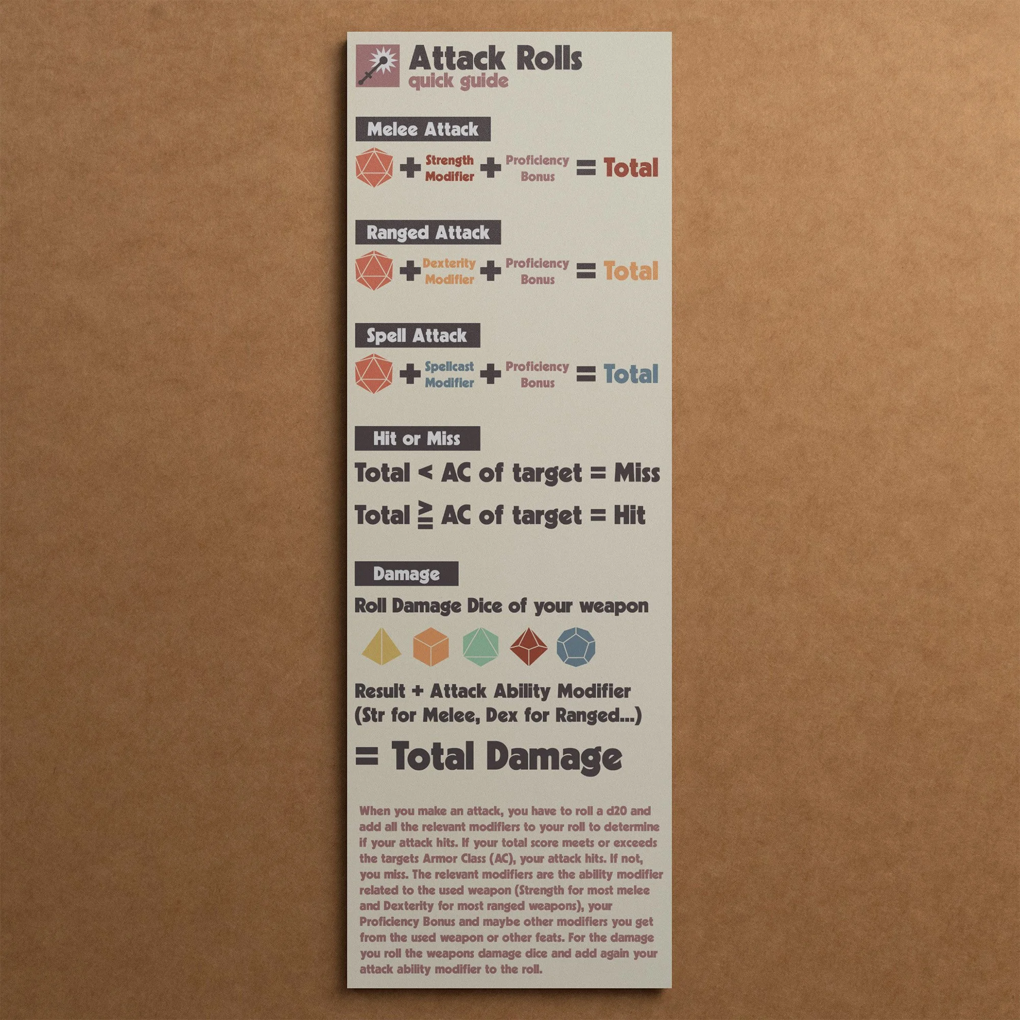 Dungeon Bros DnD 5e player cheat sheet fourth page