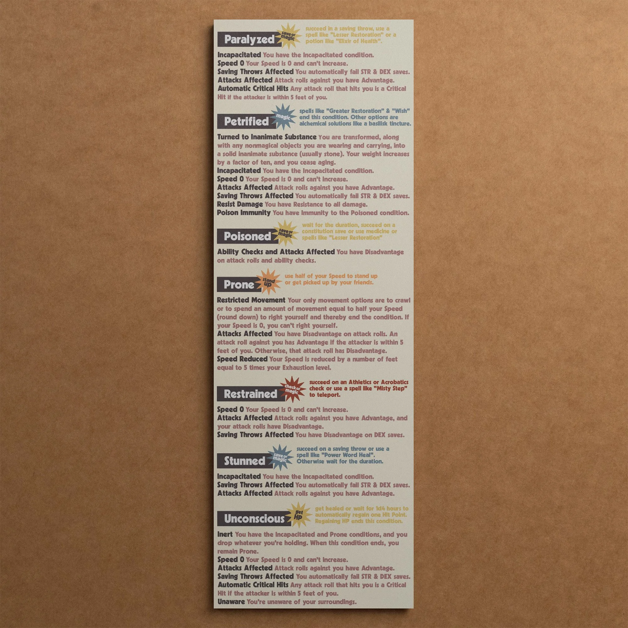 Dungeon Bros DnD 5e player cheat sheet sixth page