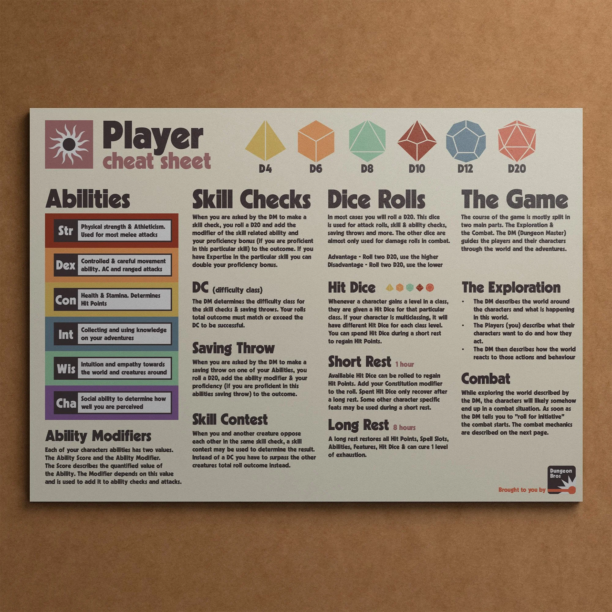 Dungeon Bros DnD 5e player cheat sheet title