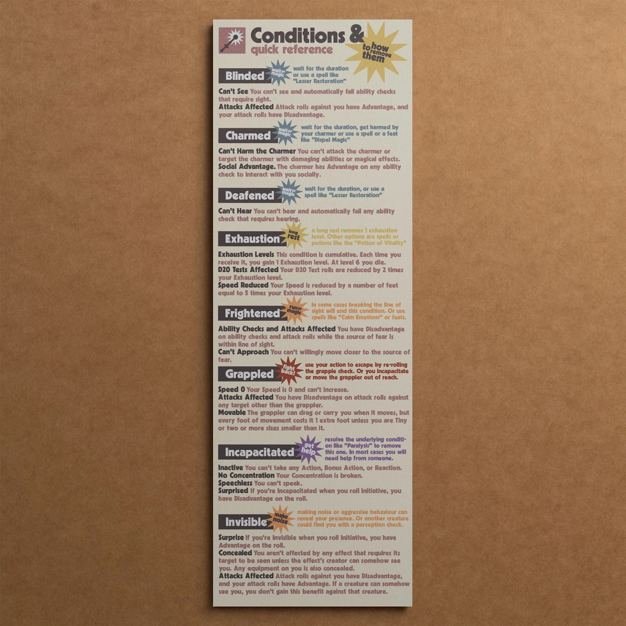 Dungeon Bros DnD 5e player cheat sheet fifth page