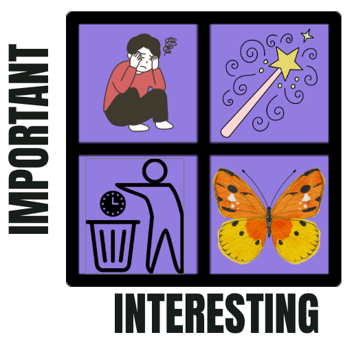 A 2 x 2 grid with interesting vs important, a way that Josh Knuiman describes his teaching method for autistic learners