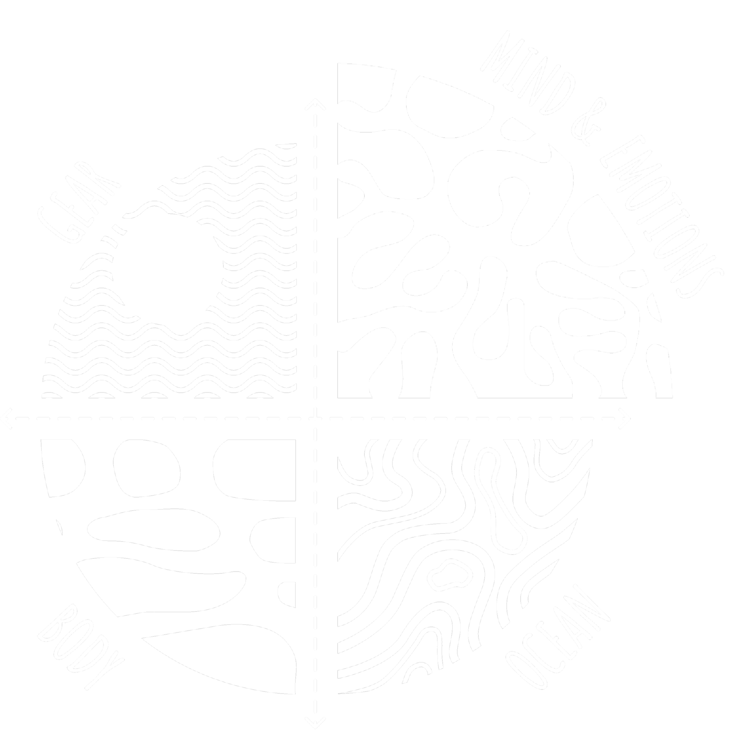 A black and white circular diagram divided into four sections labeled 'GEL', 'BODY', 'MIND & EMOTIONS', and 'OCEAN'. Each section contains abstract patterns representing different elements.