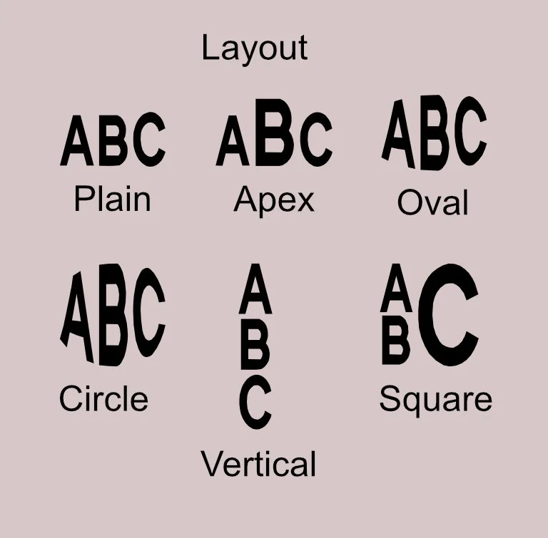 Diagram showing different font styles for the letters ABC: Plain, Apex, Oval, Circle, Vertical, Square.