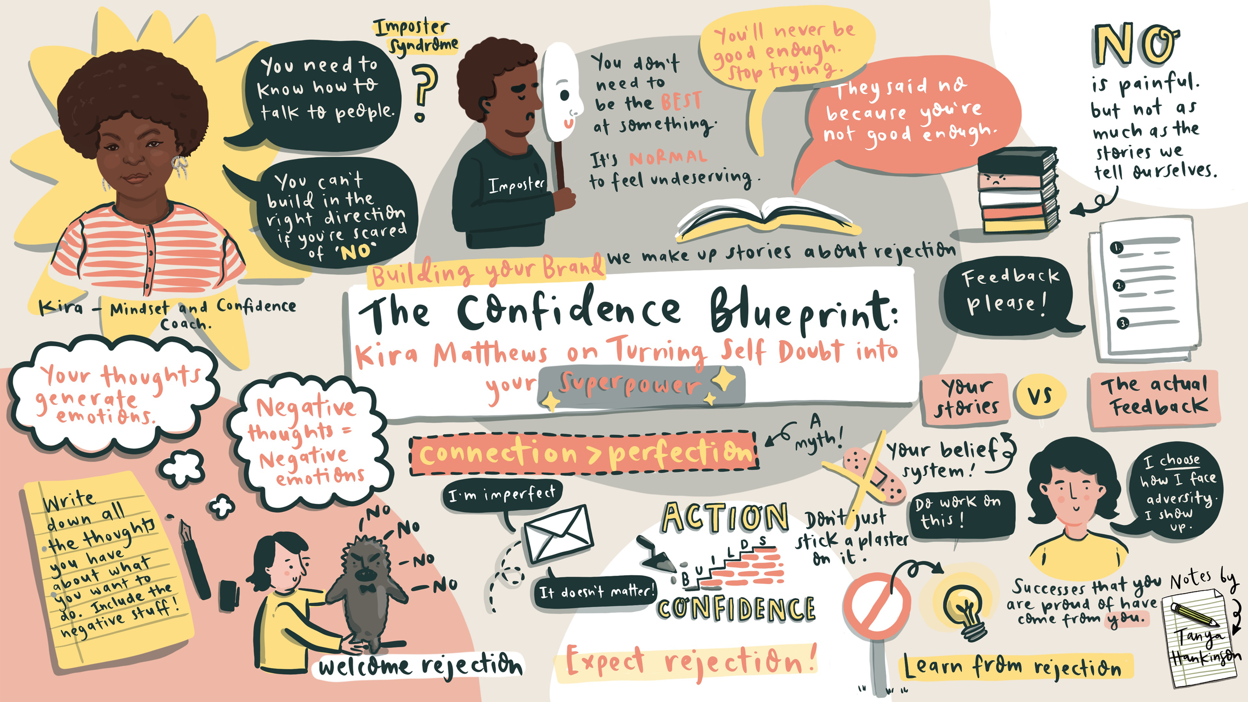 Podcast Sketchnotes
