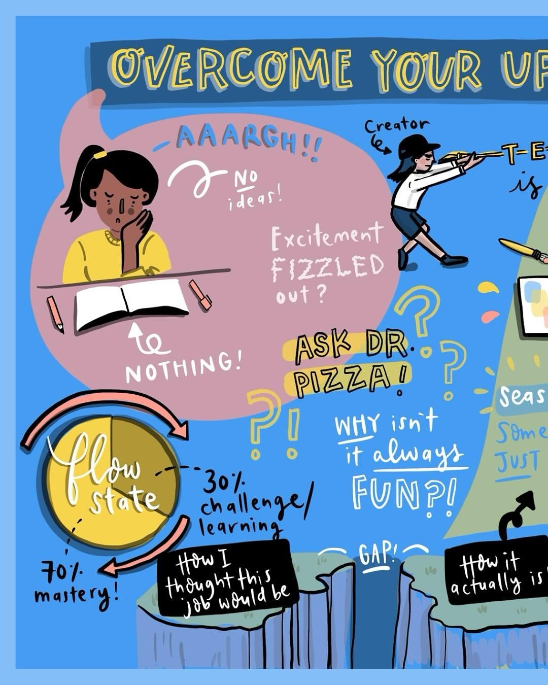 Graphic recording of @andyjpizza 's most recent podcast episode with @stanky.art . ✏️ 
.
Still painting dogs btw! 🐕 But some of them are Christmas gifts, so I'll keep them secret! 🤫 
.
.
.
.
.
.
.
#graphicrecording #liveillustration #creativepeptal