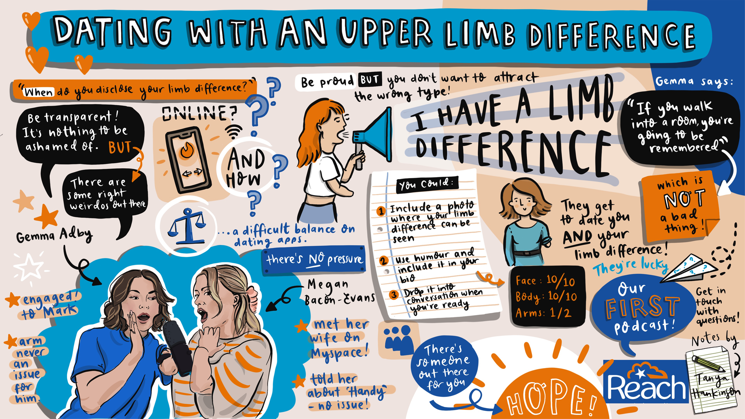 Dating with an Upper Limb Difference podcast by Reach charity infographic. This graphic recording has been lettered and illustrated by hand and spreads awareness of dating with a disability. 