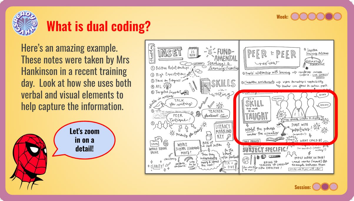 Google slide demonstrating visual notes as dual coding, combining text and image to help information stick.