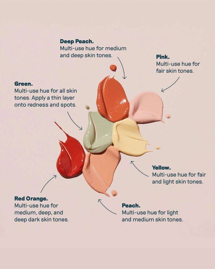 If you're sick of your dark under eyes or that pesky inflamed zit popping through your makeup, put down the concealer and let's chat color correctors - a makeup artist's best friend.