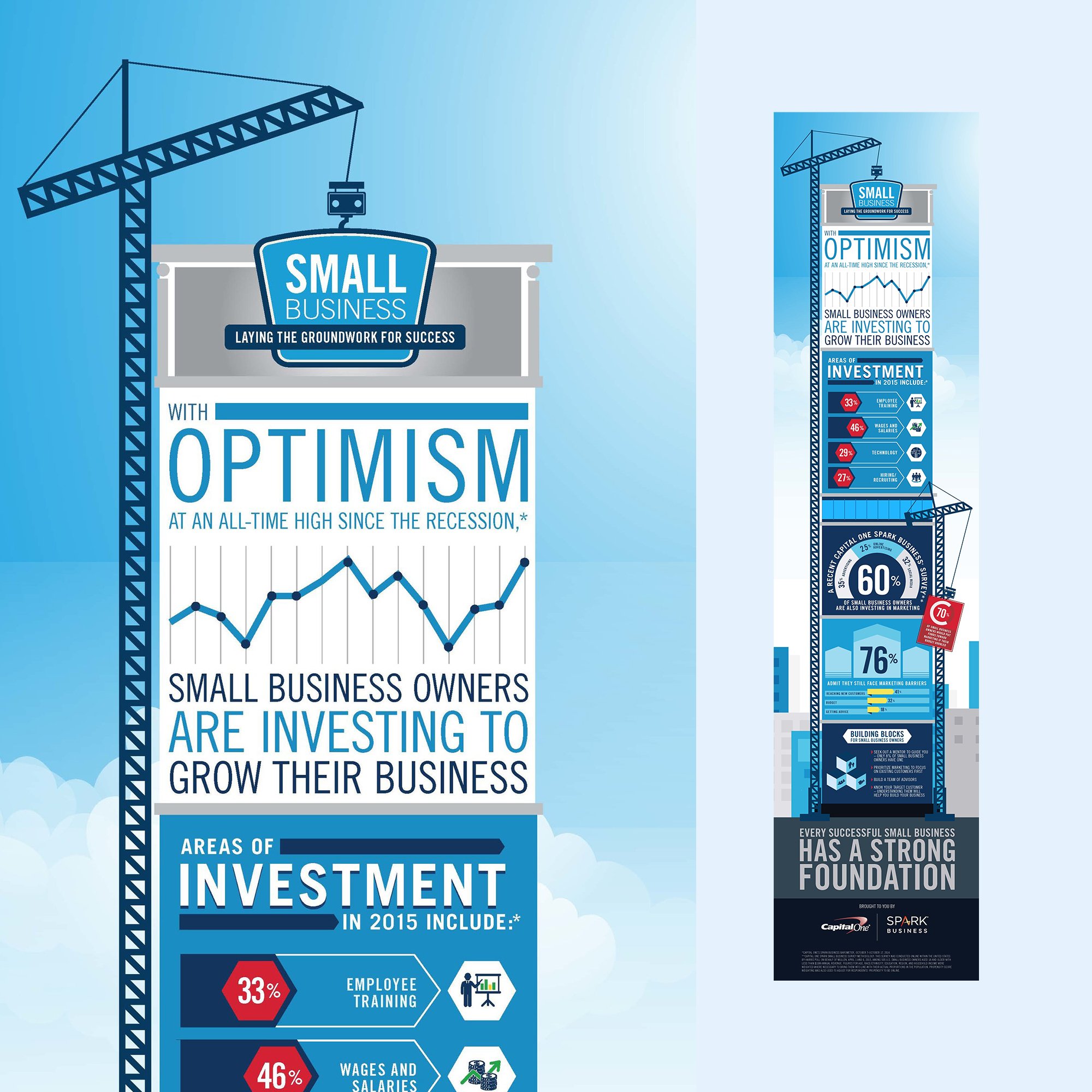 Infographic displaying statistics about small business investment areas in 2015, including employee training, wages and salaries, technology, and hiring/recruiting, with a crane illustration and various data charts.