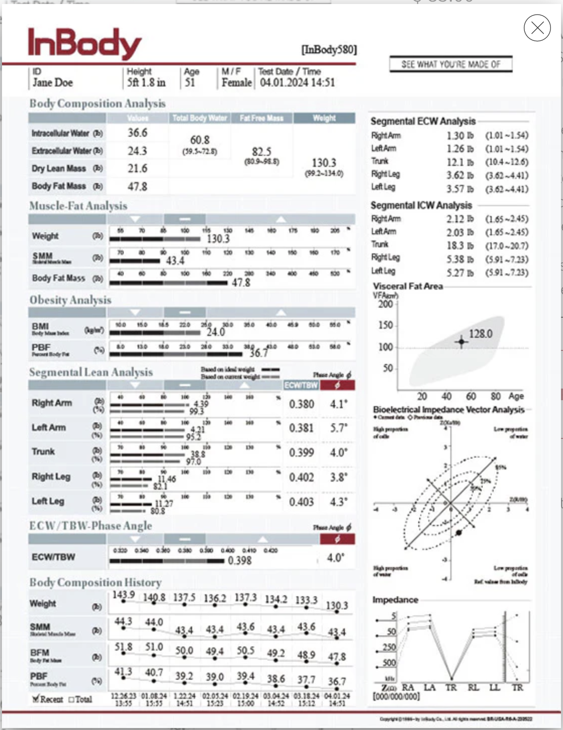 Comprehensive body composition analysis report showing measurements such as water content, muscle mass, fat mass, BMI, phase angles, and impedance for a woman named Jane Doe, age 51, height 5'1.8".