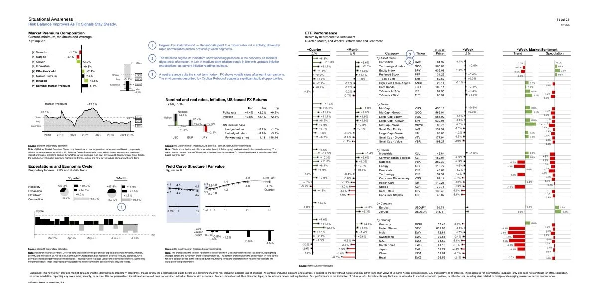 2025-07-31 Market Letter