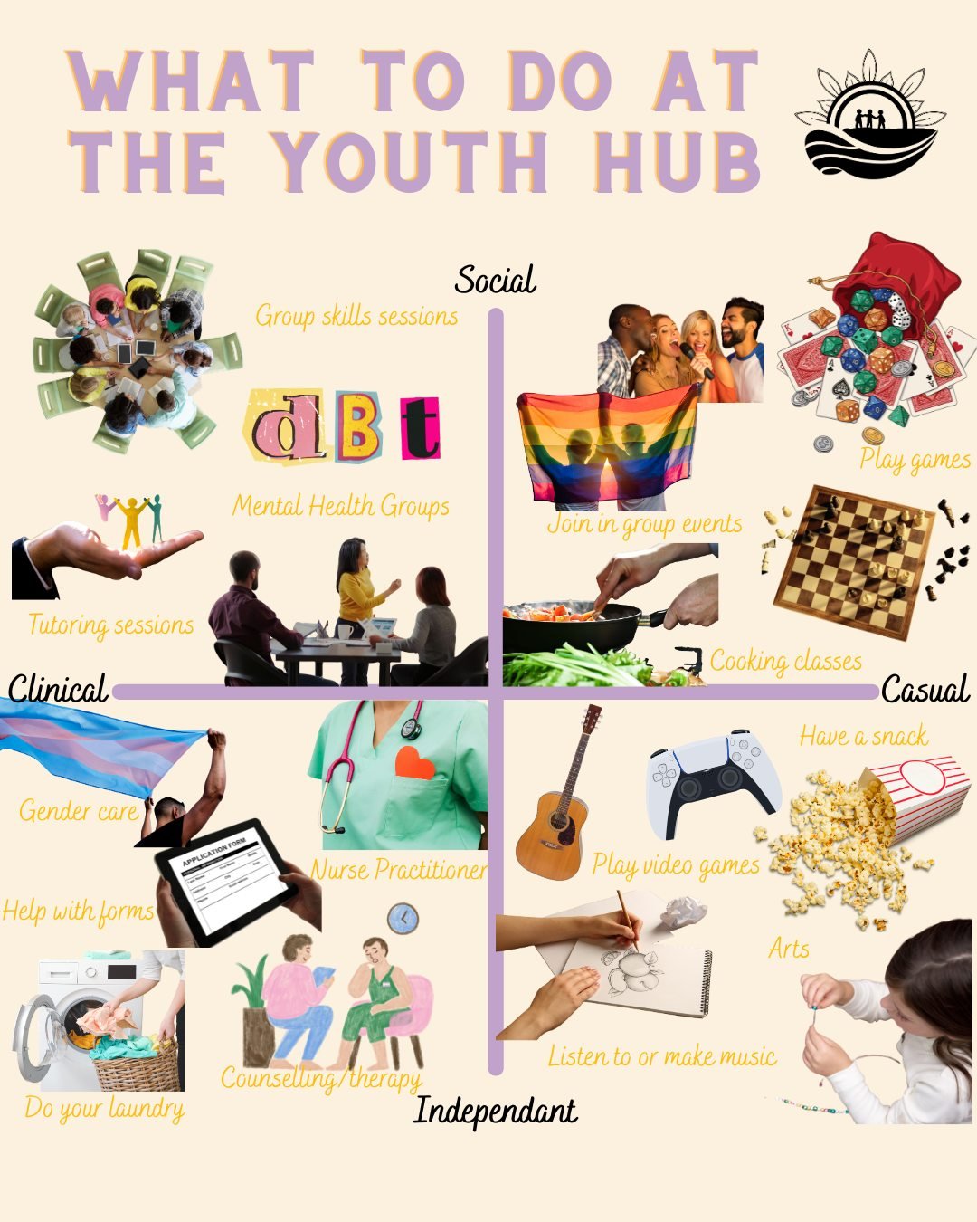 Activities to do at the Youth Wellness Hub, on a matrix of Social - Independent and Clinical - Casual. 

Check out our weekly calendars for more info about programming.