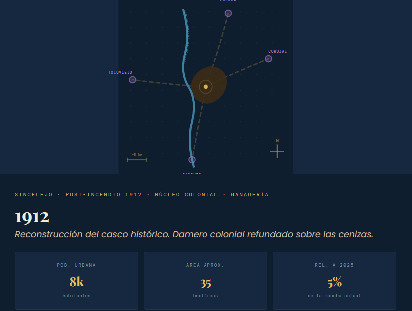 Crecimiento Urbano de Sincelejo Sucre