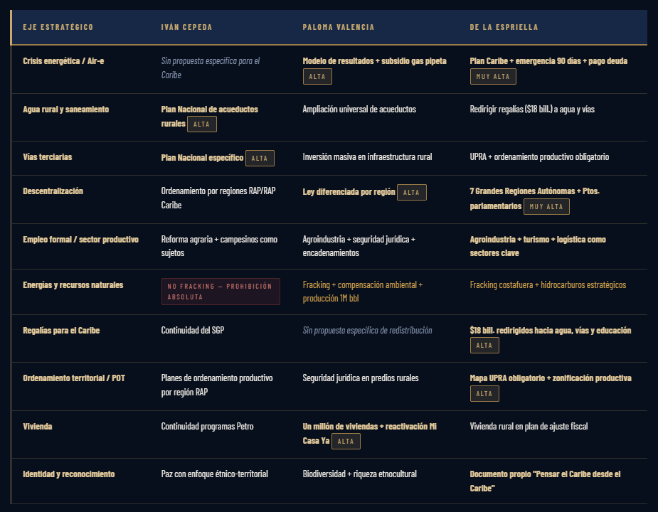 Propuestas Presidenciales para el Caribe