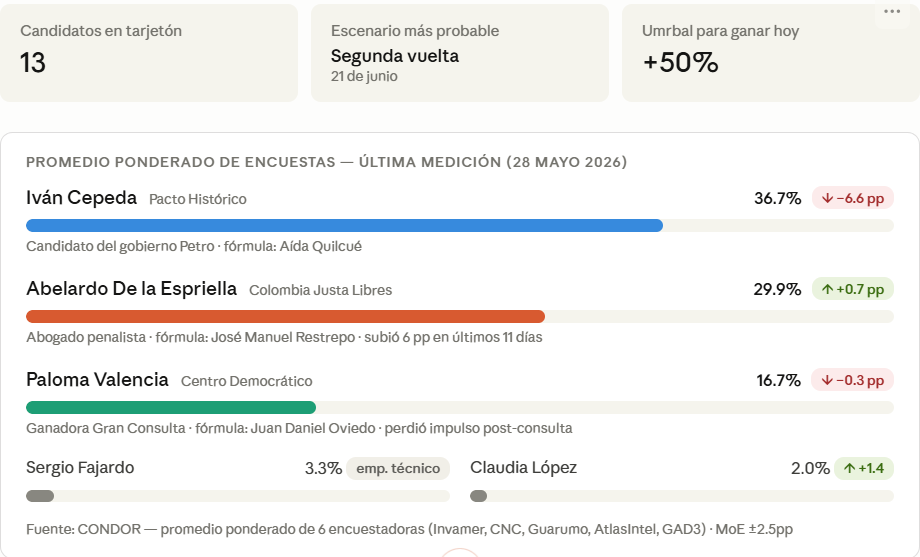 Colombia decide 2026