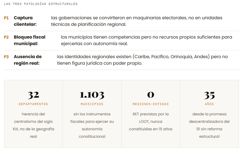 Reforma al Ordenamiento Territorial