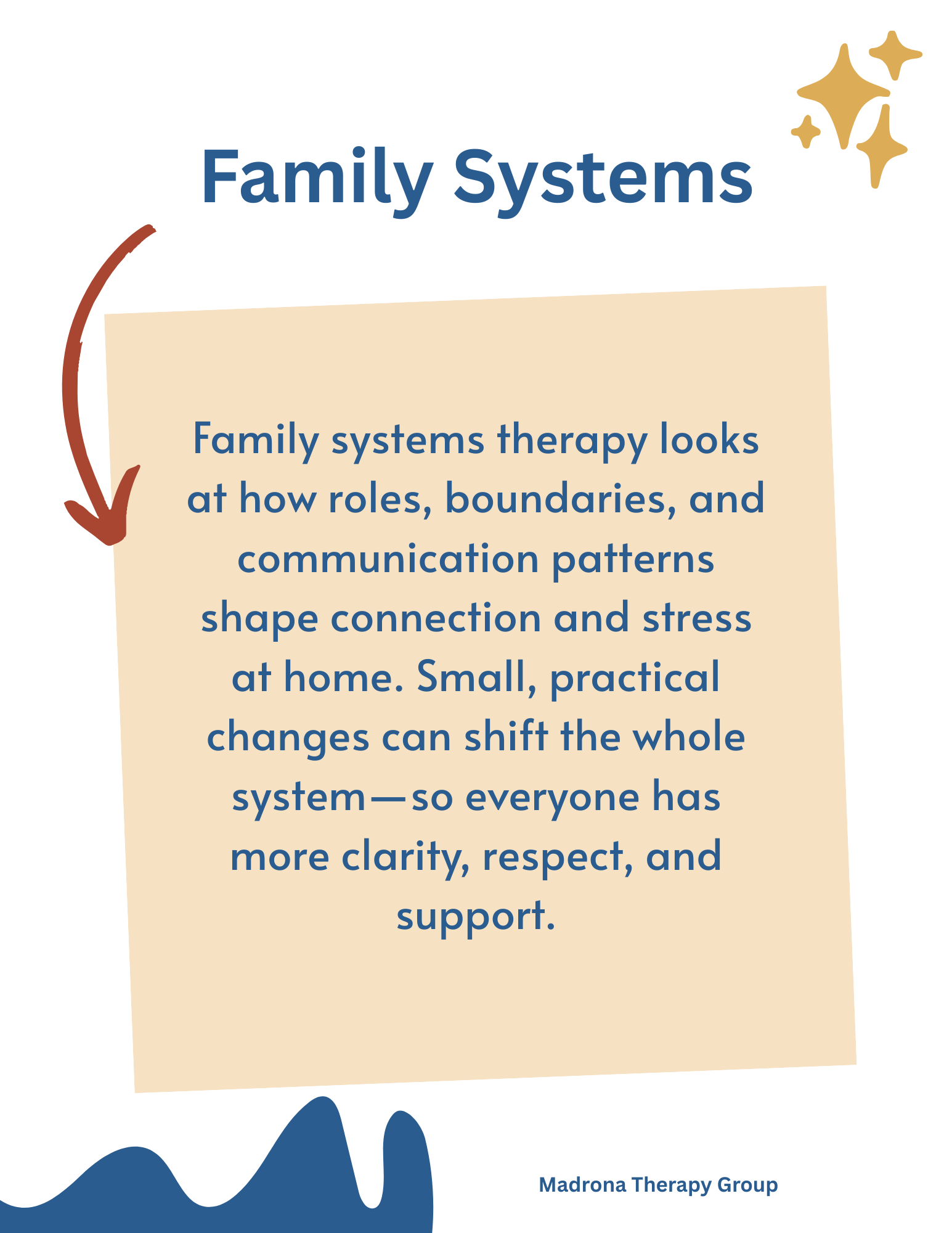 Family systems therapy in Orange County, CA — Madrona Therapy Group; shift roles, boundaries, and communication.