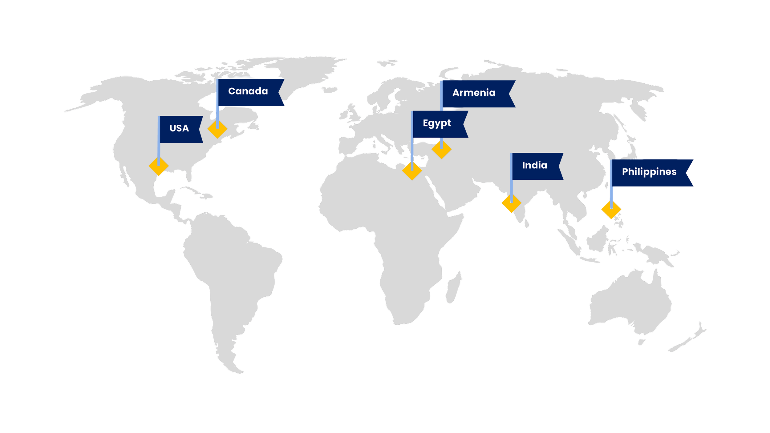 World map highlighting the USA, Canada, Armenia, Egypt, India, Philippines with blue flags and yellow markers.