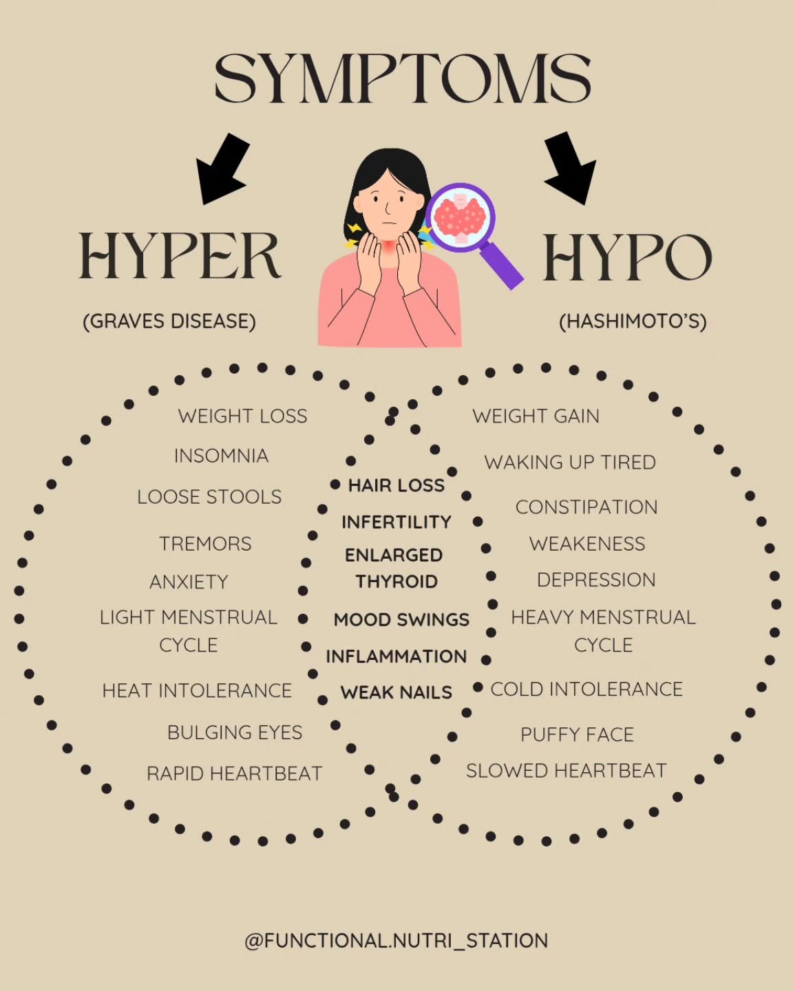 Did you know = both hyper &amp; hypo are typical in Hashimoto&rsquo;s flare-up/onset?

‼️This is an important and often misunderstood aspect of Hashimoto&rsquo;s thyroiditis. 😵&zwj;💫👇

Many people are told it&rsquo;s &ldquo;just hypothyroidism,&rd