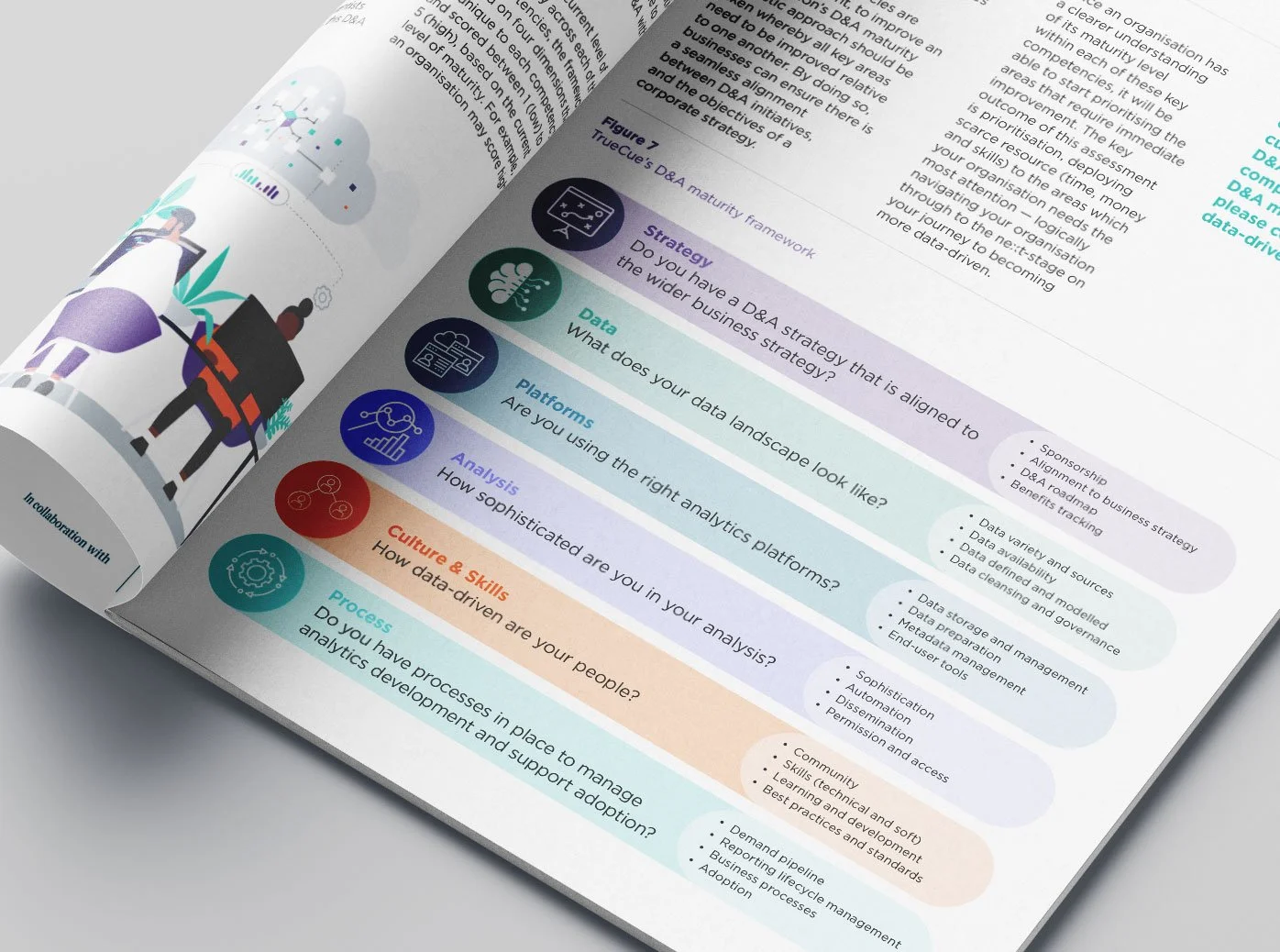 TrueCue inside spread