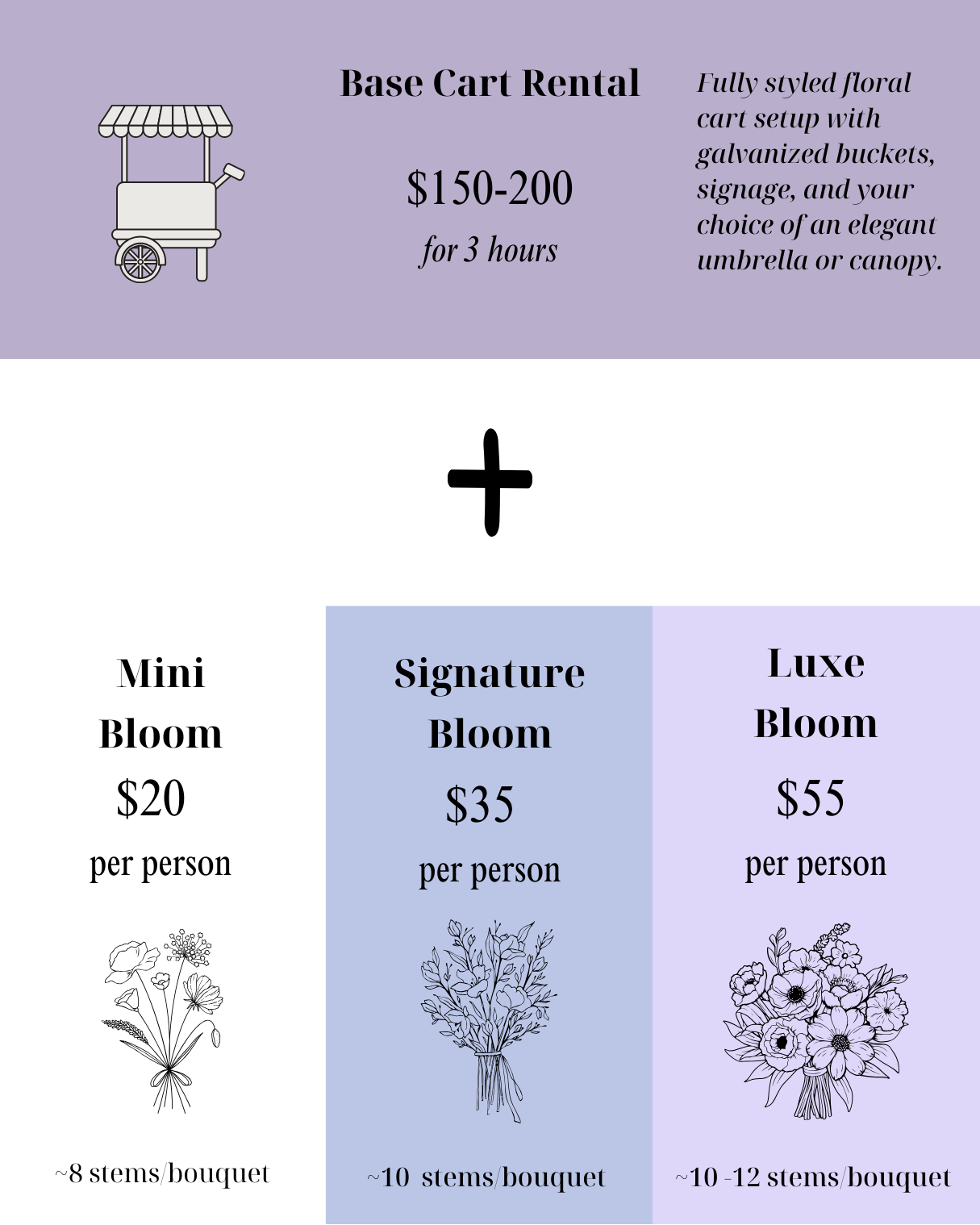 Bloom Bar Cart Packages and Pricing