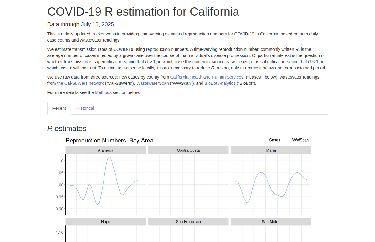CA-COVID-R.info - Daily updated website tracking COVID-19 counts and growth rates.
