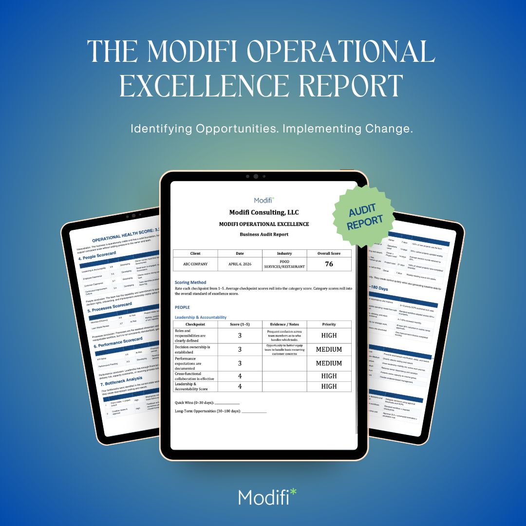 Cover of a report titled 'The Modifi Operational Excellence Report' with three tablets showing different pages of the report, featuring audit and scorecard data.