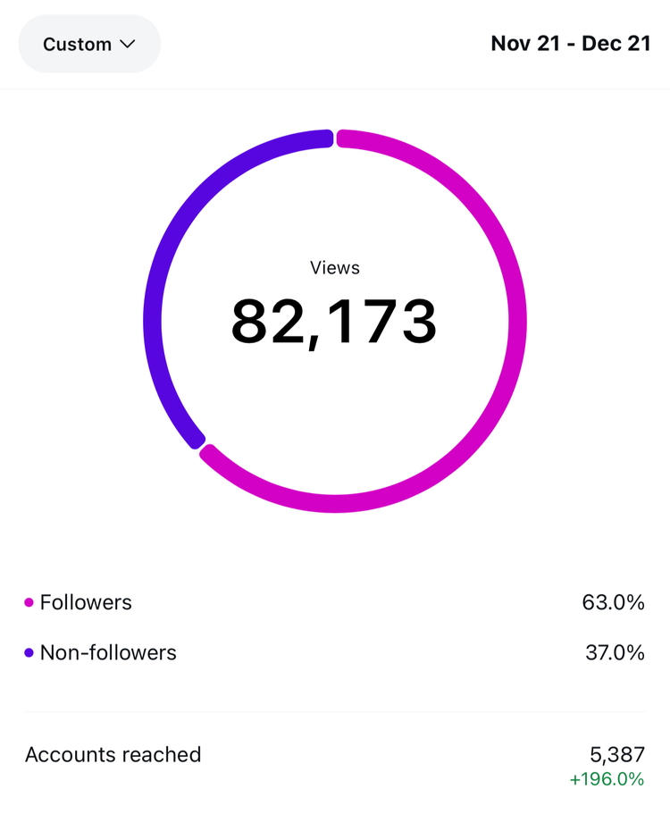 Client account results screenshot