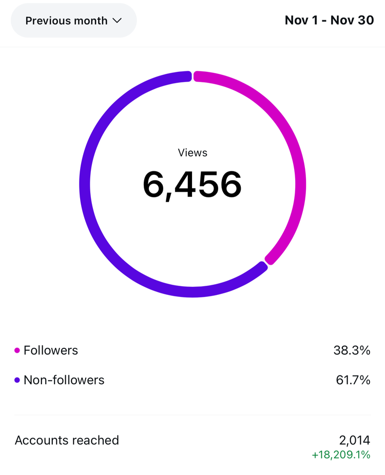 Client account results screenshot