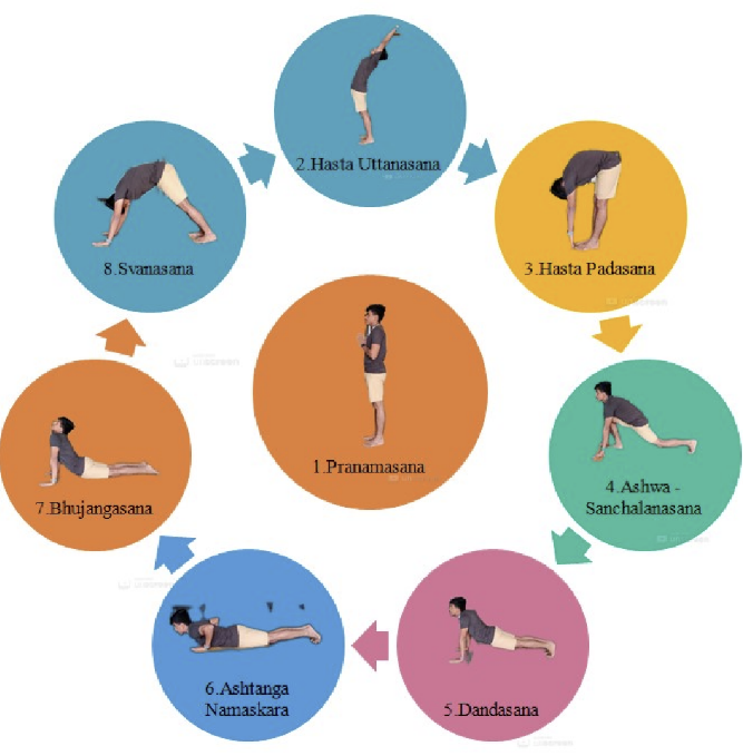 All Levels Gentle Yoga