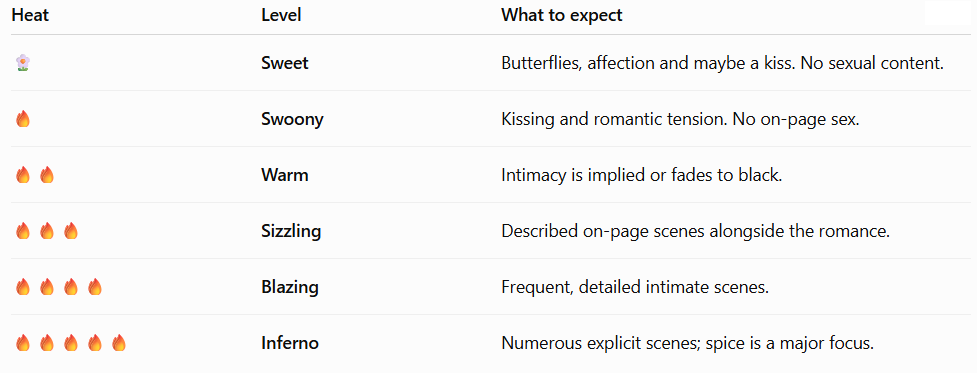 Hart Books Romance Heat Scale