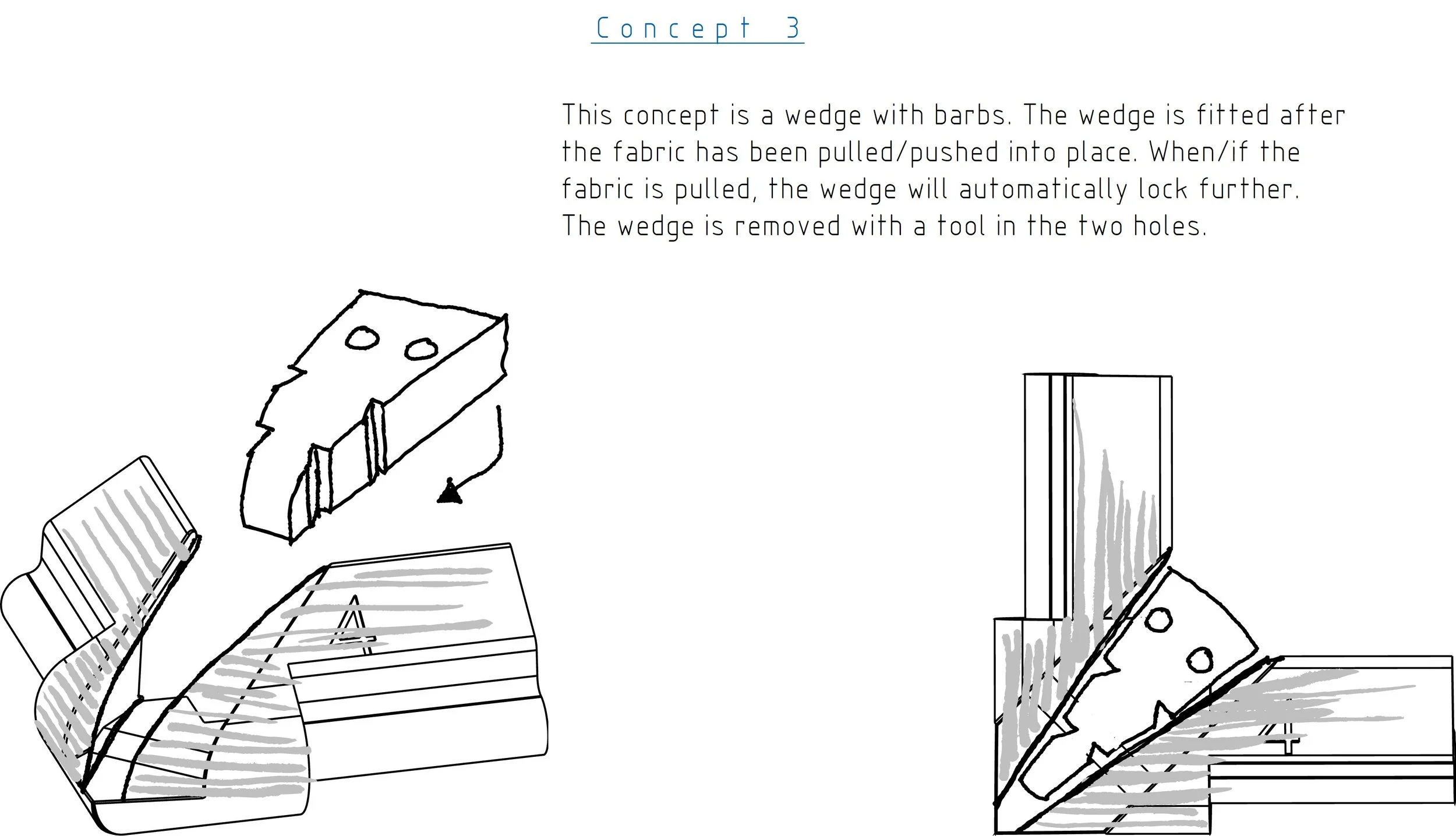 Diagram of a wedge with bars, showing how it is fitted into fabric, with a tool for removal.
