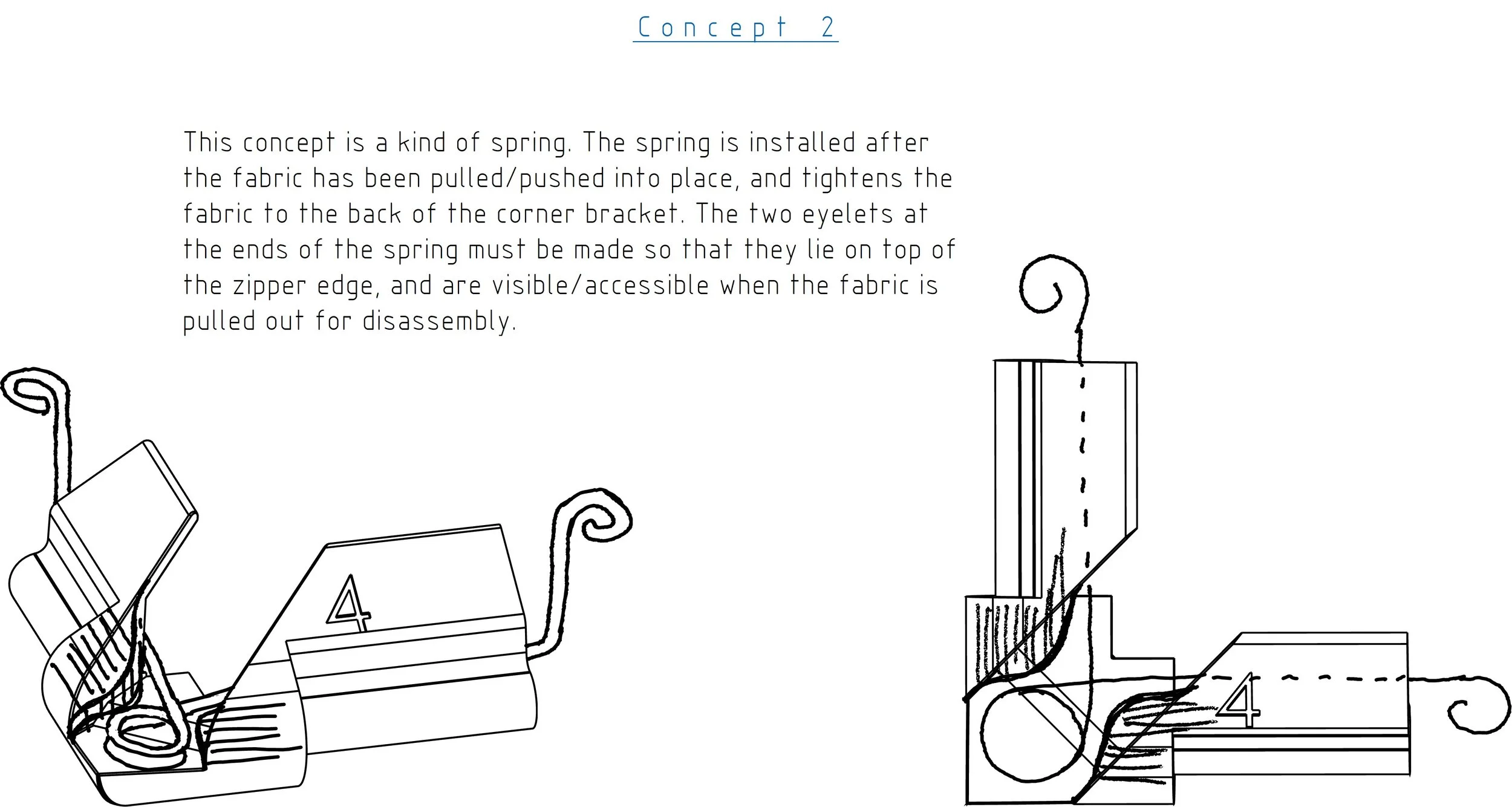 Line drawing of a spring mechanism with fabric, showing two side views. One on the left depicts the fabric pulled into place with the spring installed behind the fabric. The right view illustrates the spring's attachment to a corner bracket, with details on how the eyelets at the spring ends must lie on top of the zipper edge for disassembly.