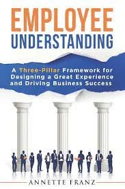 Book cover titled 'Employee Understanding' with a subtitle about a framework for business success, featuring a row of people in business attire in front of four white columns.