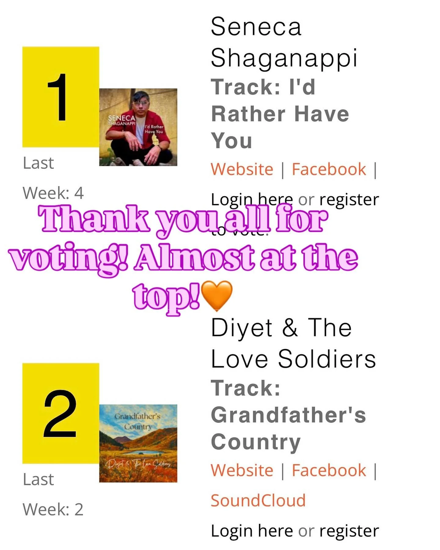 Thank you all for listening and voting!! Almost at the top!🧡✌️🎵🎸🥁⛰️#indigenousartist #supportartists #yukon @imcountdown