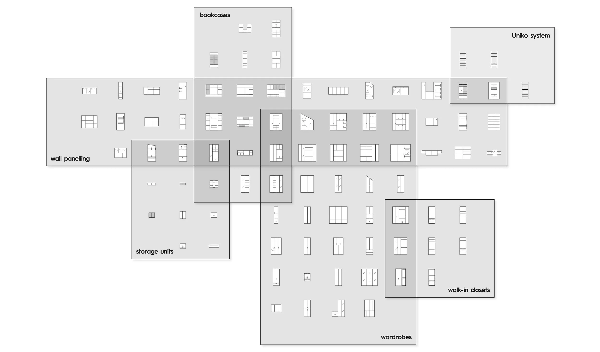 Blueprint of a building interior with labeled sections: bookcases at the top, wall panelling to the left, storage units below, ward robes at the bottom, walk-in closets to the right, and Uniko system in the upper right corner.