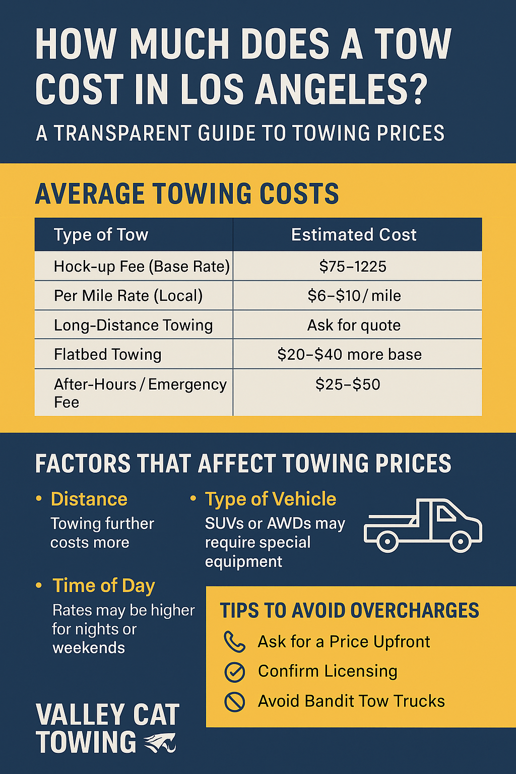 How Much Does a Tow Cost in Los Angeles? A Transparent Guide from Valley Cat Towing