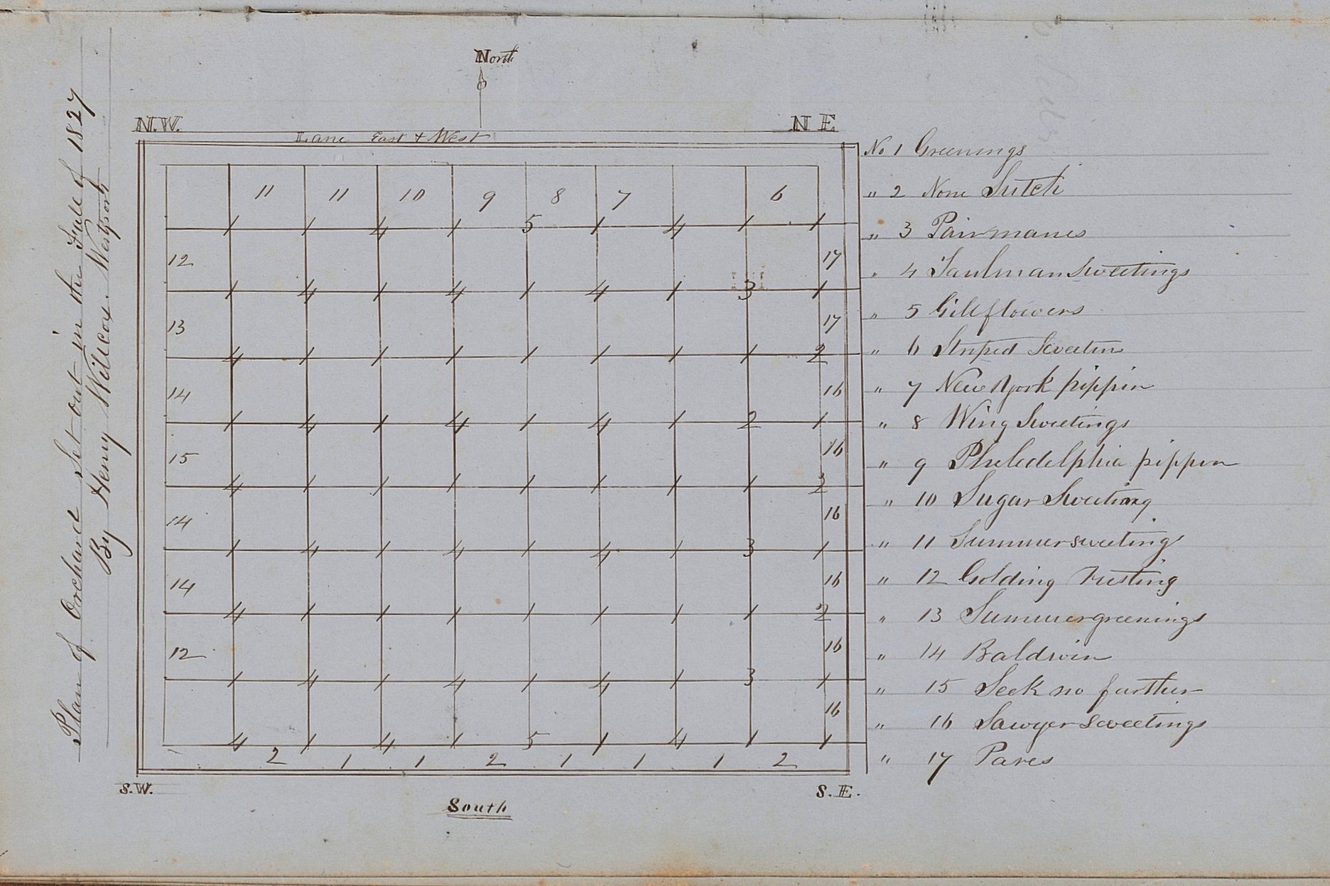 A historic survey or land-plot drawing with a numbered grid, compass directions, and handwritten notes along the margins.