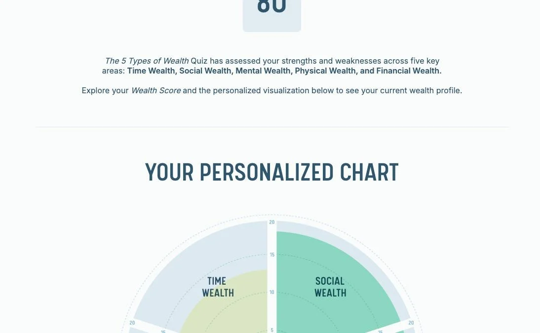 Wealth, Love, and the Trouble with Yes