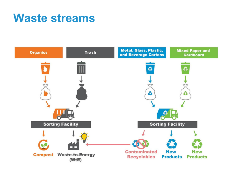 Waste streams.png