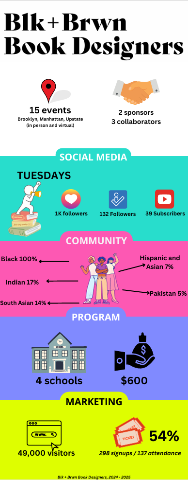 Infographic