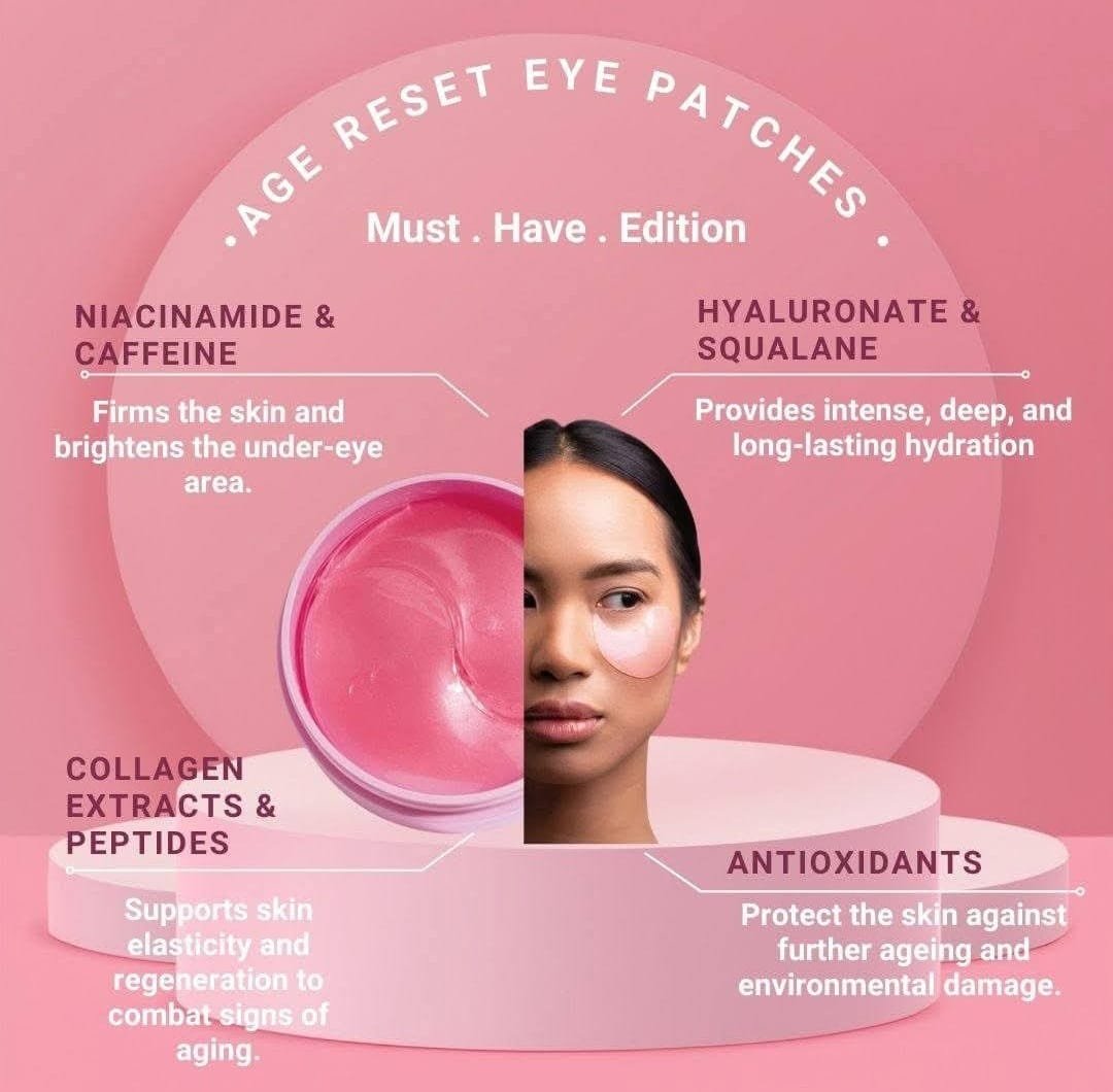 Pink circular infographic titled 'Age Reset Eye Patches Must Have Edition,' showing a woman applying eye patches. The infographic details ingredients and benefits: niacinamide & caffeine firm the skin; hyaluronate & squalane provide hydration; collagen extracts & peptides support elasticity; antioxidants protect against aging and environmental damage.